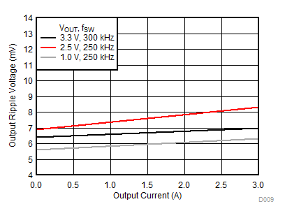 LMZM33603 D009w1Va.gif