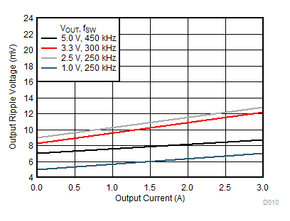 LMZM33603 D010w1Va.gif