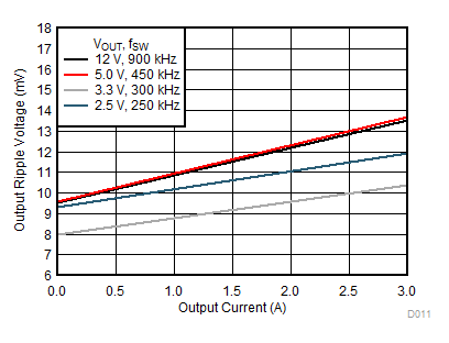 LMZM33603 D011w1Va.gif