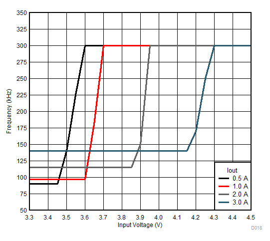 LMZM33603 D018_3AZZtop.gif