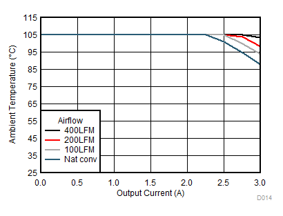 LMZM33603 SOA12to33V.gif