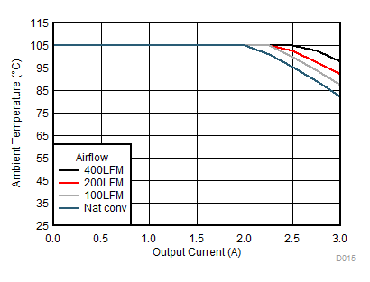 LMZM33603 SOA24to33V.gif