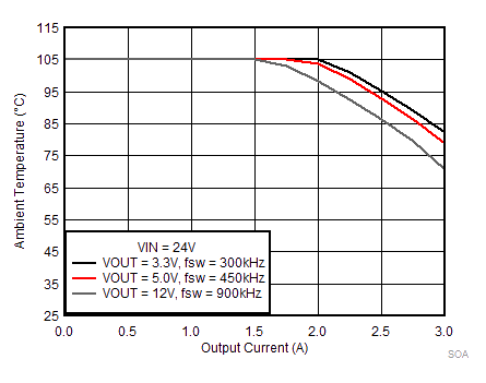LMZM33603 SOAfront.gif