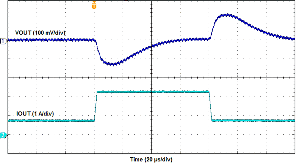 LMZM33603 transient.gif