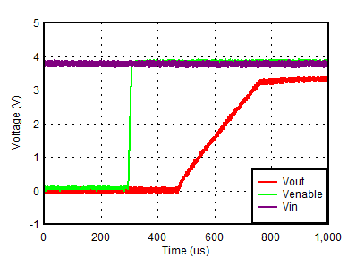 TPS746-Q1 Startup With EN TPS746-Q1 Startup With EN