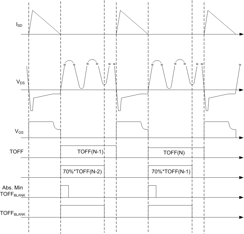 UCC24612 adptive_off.gif