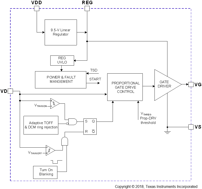 UCC24612 fbd_luscm5.gif