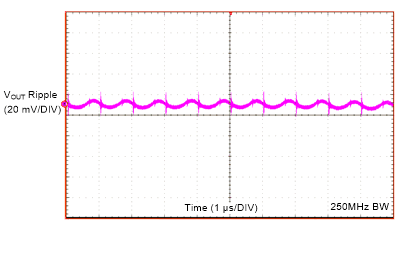 LMZM23600 Output Ripple 250-MHz BW GUID-34A32FC1-3100-4C31-B851-3B268318F0C5-low.gif