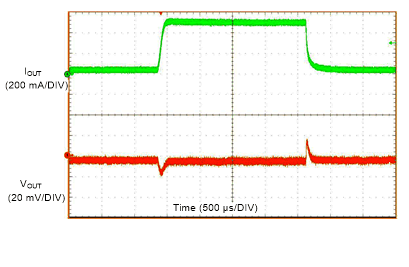 LMZM23600 Load Transient GUID-4878AC50-2E50-407B-9B87-0BE2B6C695D3-low.gif