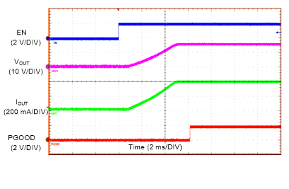 LMZM23600 Start-up with 24-V Input GUID-53250528-3FE8-4E74-90CE-988294D90BFB-low.gif