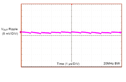 LMZM23600 Output Ripple 20-MHz BW GUID-8B980F25-A3AB-44ED-A83B-32A88CCFC7A6-low.gif