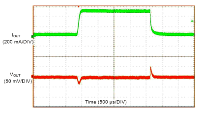 LMZM23600 Load Transient GUID-8D03A6EE-DD0A-45E2-B8F4-3BBDD054CFC4-low.gif