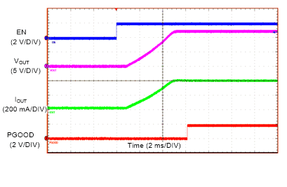 LMZM23600 Start-up With 24-V Input GUID-924107A9-B157-4CE3-9897-214C3E176916-low.gif