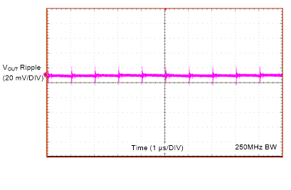 LMZM23600 Output Ripple 250-MHz BW GUID-95E3591F-DD87-48A2-AFEF-2E0C83DFF3FF-low.gif