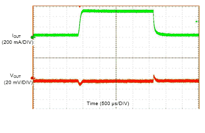 LMZM23600 Load Transient GUID-B5D726F7-E062-48B9-A2CA-69C47DD12E93-low.gif