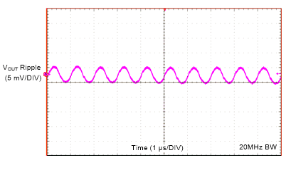 LMZM23600 Output Ripple 20-MHz BW GUID-DE2C51BA-E3DE-4C4C-A9D4-ED8E7211BD11-low.gif