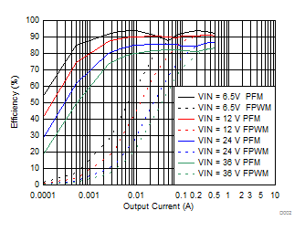 LMZM23600 Efficiency GUID-EED0A85F-0FC0-4494-A983-611BDE75068D-low.gif