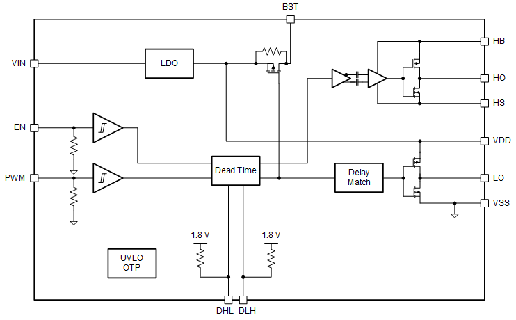 LMG1210 functional_block_diagram_snosd12.gif
