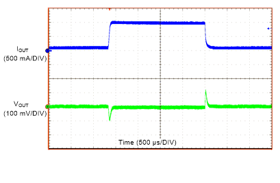 LMZM23601 Load Transient GUID-2575234B-61FB-46A0-8B4C-33C722EEFB01-low.gif