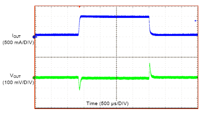 LMZM23601 Load Transient GUID-28189095-5B0A-4907-8556-A043E887346D-low.gif