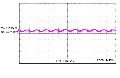 LMZM23601 Output Ripple 250-MHz BW GUID-2CA6B016-48A1-4D66-9192-4E0348DE1A08-low.gif