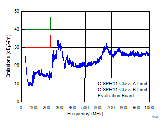 LMZM23601 Radiated EMI GUID-2E803ABC-0B61-4EF0-94DC-C8762CDC8A79-low.gif