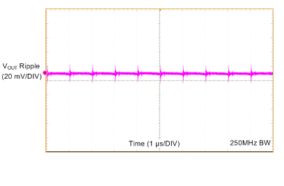 LMZM23601 Output Ripple 250 MHz BW GUID-37F97939-3808-4B45-B21C-294E42A49E9F-low.gif