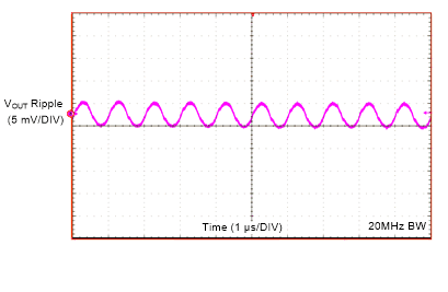 LMZM23601 Output Ripple 20-MHz BW GUID-9C3EEBA4-296F-4911-A39A-20A17C8C9403-low.gif