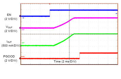 LMZM23601 Start-up With 24-V Input GUID-B1B27ABD-35D9-4689-A5A6-C119993CB0AD-low.gif