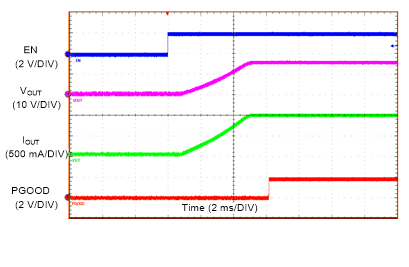 LMZM23601 Start-up with 24-V Input GUID-CC40108E-06FE-4127-8972-4BB9FBCEF222-low.gif