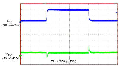 LMZM23601 Load Transient GUID-E2C465C2-0D15-4158-885F-77EB6DE56C18-low.gif
