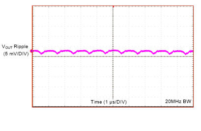 LMZM23601 Output Ripple 20 MHz BW GUID-E6AC46C5-8F64-4423-9B5A-4830727AAA62-low.gif