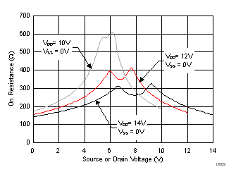 TMUX6104 D003_SCDS376.gif