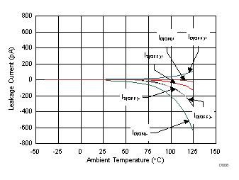 TMUX6104 D006_SCDS376.gif