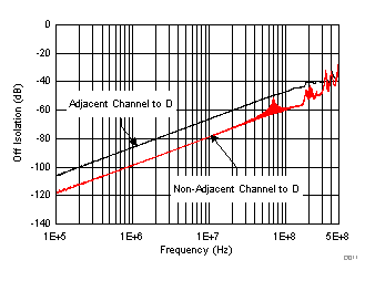 TMUX6104 D011_SCDS376.gif