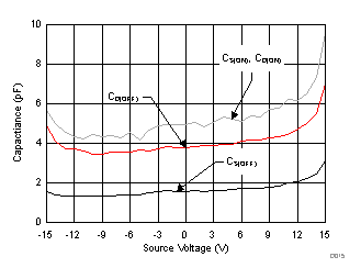 TMUX6104 D015_SCDS376.gif