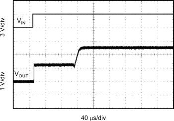 REF30 REF30E 階躍響應