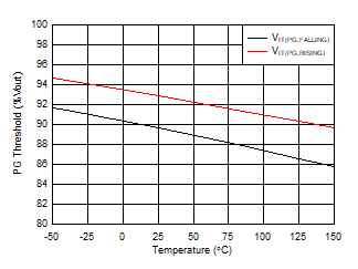 TPS7A26 D022_SBVS290.gif