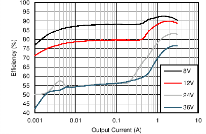 Efficiency GUID-17A593FD-40F9-4162-B1D2-18CEFCE8191C-low.png