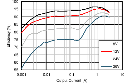 Efficiency GUID-8A94E6CC-E6E3-43BD-9B6A-7BEEDFAEFFED-low.png