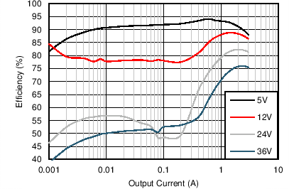 Efficiency GUID-AC937FBC-0E77-4418-9F4E-6526381EE08A-low.png