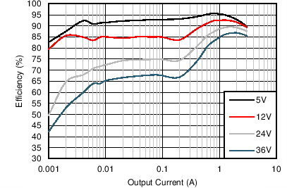 Efficiency GUID-D1A52481-F166-47F3-AA80-C09B965A6554-low.png