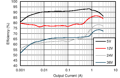 Efficiency GUID-D49EB713-622B-4543-890D-E50538BDBC75-low.png