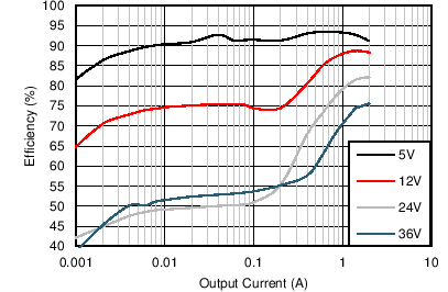 Efficiency GUID-257881C2-EC1A-44E6-BBD2-E8E35317D385-low.png