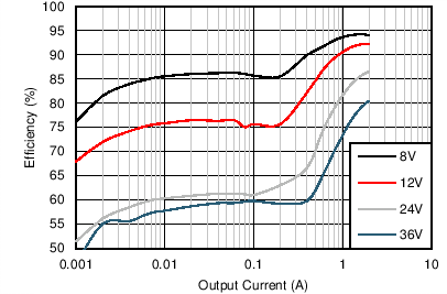Efficiency GUID-4A6BA5A4-5745-4443-8D7C-1499EC62CBBB-low.png