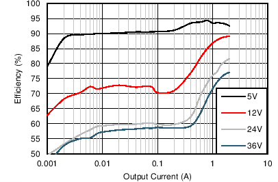 Efficiency GUID-4BA967E9-D13B-4E9B-BC2C-40CB163D4A13-low.png