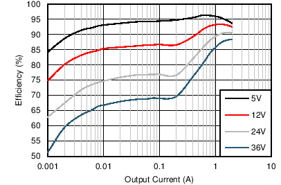 Efficiency GUID-59EEE69E-D55A-494E-924D-6B25B150E871-low.png