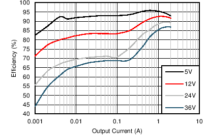 Efficiency GUID-700E717A-7971-4C69-9132-0266B161DCE4-low.png