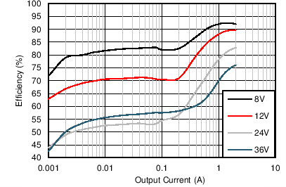 Efficiency GUID-74D0EDBC-FF0E-442C-9176-D953F75DE072-low.png