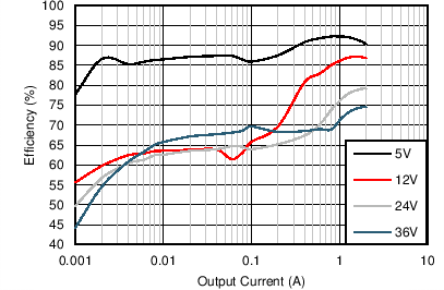 Efficiency GUID-782F26D3-25AA-4AA8-9417-2BC6D94CC013-low.png
